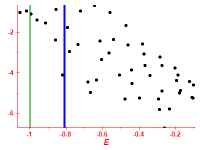 Strength function log